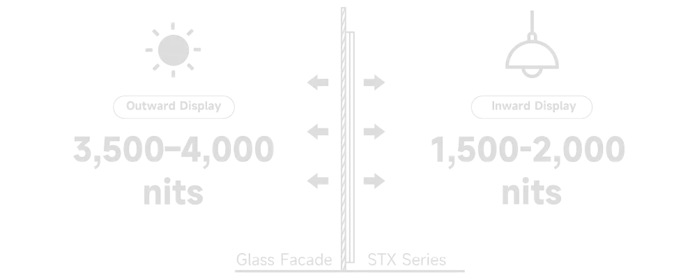 Серия STX (5)